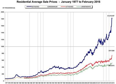 暖房子工程再發(fā)力，今年將惠及300萬平居民區(qū)